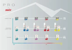 Swix HS10 Liq. Yellow, +2°C/+10°C, 125ml -Ski Ausrüstungs Laden HS06L 12 environment02 axtV