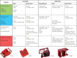 Swix Rilleneinsatz Fein, 0,5mm -Ski Ausrüstungs Laden T401F Structure fine 0 5mm T0401F DetailImage1 jpg