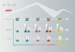 Swix TS8 Black, -4°C/+4°C, 180g -Ski Ausrüstungs Laden T71ACH Alp Dig Iron x thick 220v HS06 18 environment02 XMY9