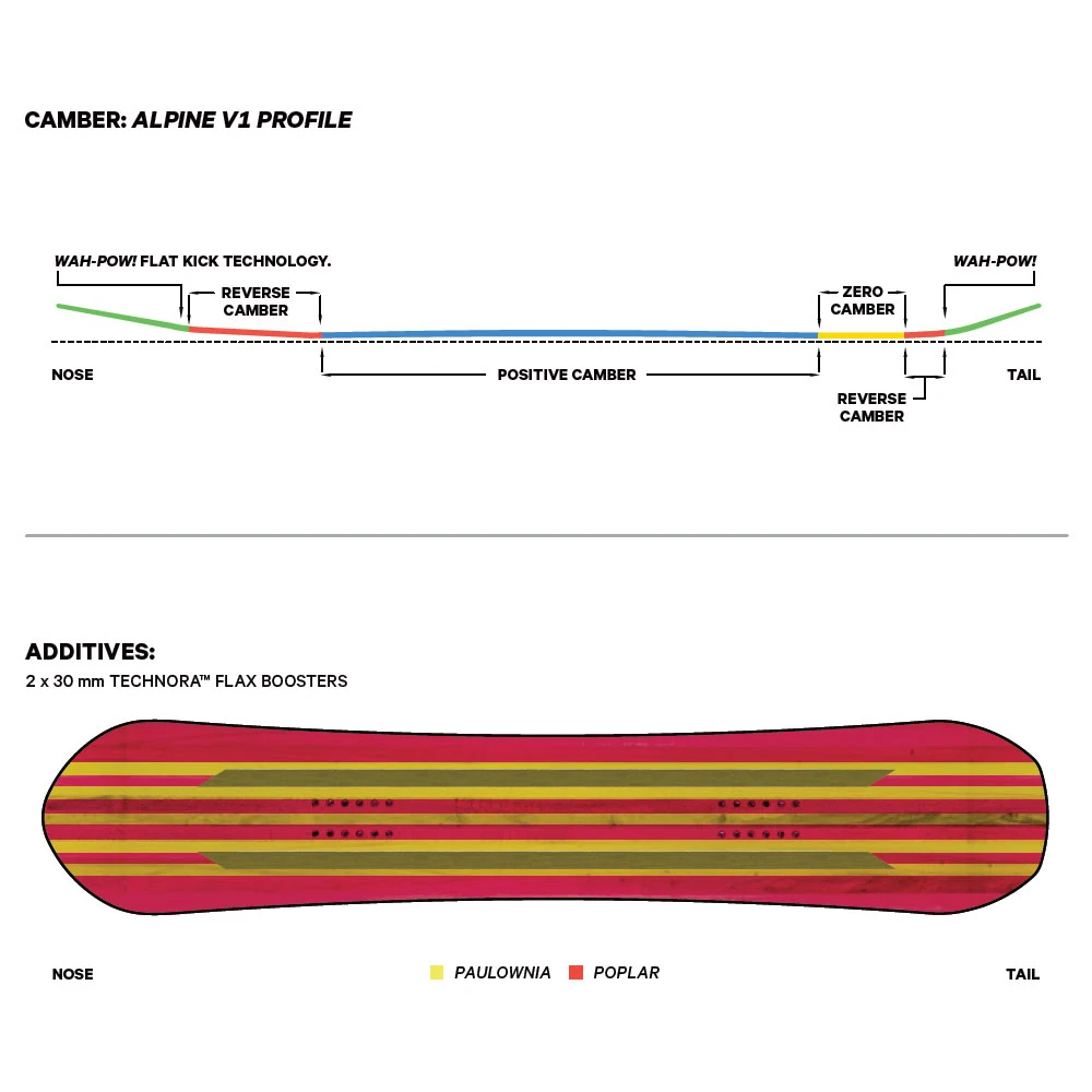 Capita The Equalizer Snowboard Damen 4 Capita The Equalizer Snowboard Damen – Bild 2