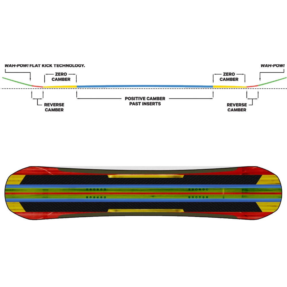 Capita Super D.O.A. Snowboard Herren 4 Capita Super D.O.A. Snowboard Herren – Bild 2