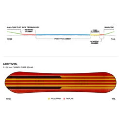 Capita Tina Basich Warrior Ltd Snowboard Damen -Ski Ausrüstungs Laden capita tina basich warrior 51 2022 01 gross