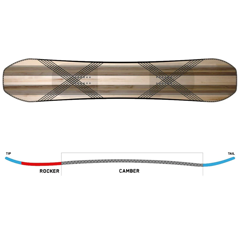 K2 Manifest Snowboard Damen, Herren 7 K2 Manifest Snowboard Damen, Herren – Bild 5