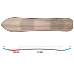 K2 Niseko Pleasures Snowboard Damen, Herren 11 K2 Niseko Pleasures Snowboard Damen, Herren -Ski Ausrüstungs Laden k2 niseko pleasures 2023 04 grosscpIVKnLkWQfdU