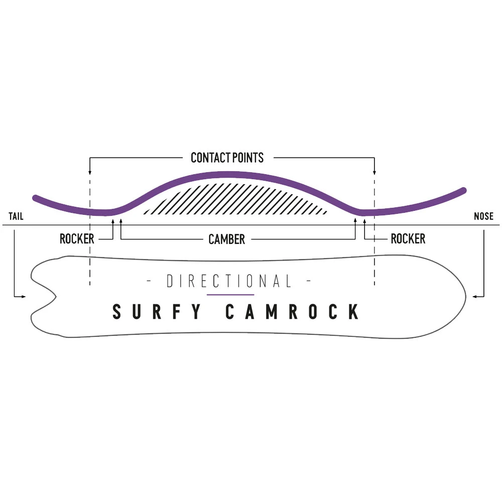 Nidecker Beta APX Snowboard Herren 8 Nidecker Beta APX Snowboard Herren – Bild 6