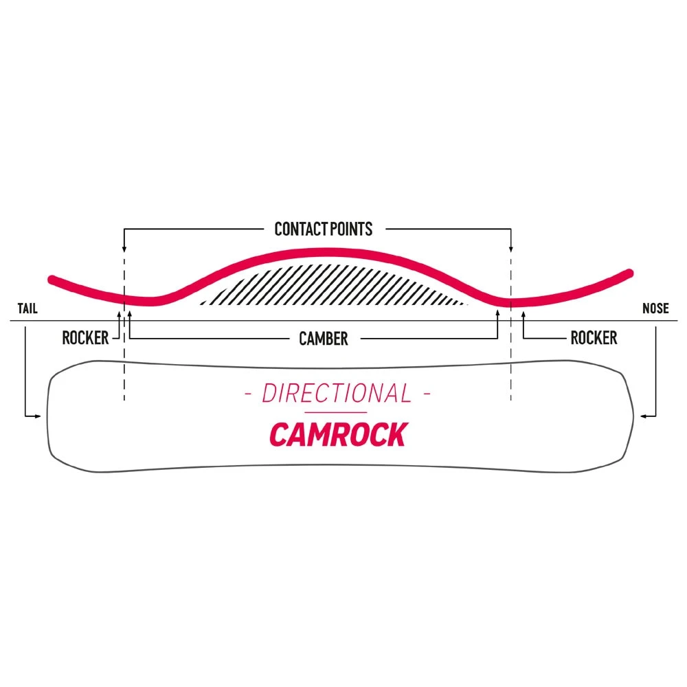 Nidecker Escape Snowboard Herren 6 Nidecker Escape Snowboard Herren – Bild 4