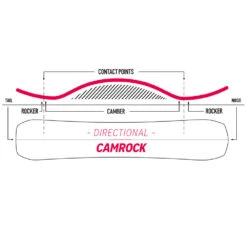 Nidecker Escape Split Splitboard Herren -Ski Ausrüstungs Laden nidecker escape split 2023 03 gross