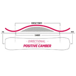 Nidecker Thruster Snowboard Herren -Ski Ausrüstungs Laden nidecker thruster 2023 03 grossfOEwUNTpgx2ui