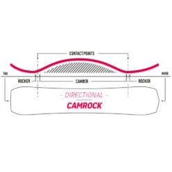Nidecker Venus Snowboard Damen -Ski Ausrüstungs Laden nidecker venus 2023 03 grosshAkMnpFAfMrnd