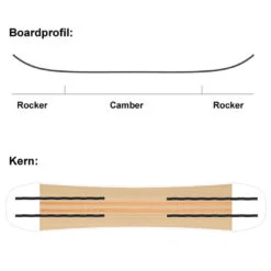 SASA Frau Holle Snowboard Damen -Ski Ausrüstungs Laden sasa frau holle 2022 06 gross