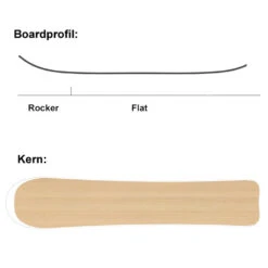 SASA GoboGobo Snowboard Damen, Herren -Ski Ausrüstungs Laden sasa gobogobo 2022 06 gross