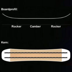SASA Ikarus Snowboard Herren -Ski Ausrüstungs Laden sasa ikarus 2022 04 grossqDVaC3SnEaEBB