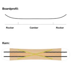 SASA Spin Snowboard Herren 13 SASA Spin Snowboard Herren -Ski Ausrüstungs Laden sasa spin 156 2022 05 gross