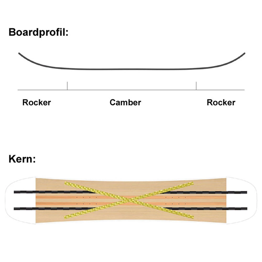 SASA Spin Snowboard Herren 8 SASA Spin Snowboard Herren – Bild 6
