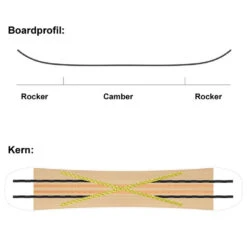 SASA Spin Snowboard Herren -Ski Ausrüstungs Laden sasa spin 159 2022 07 gross