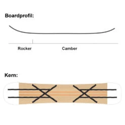 SASA Uller Snowboard Herren -Ski Ausrüstungs Laden sasa uller 2022 09 grossctpKlN8IHze1E