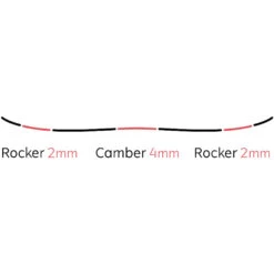 Yes! Yes Typo Snowboard Herren -Ski Ausrüstungs Laden yes typo 2021 02 grossmDH9QNvDosObQ